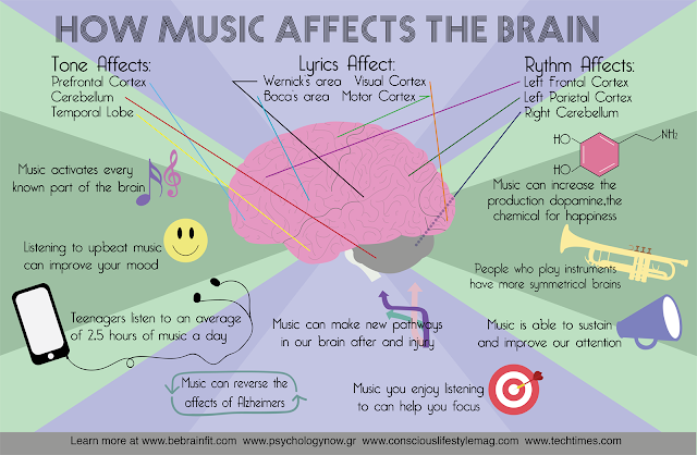 Memory Retention and Positive Emotional Effects
